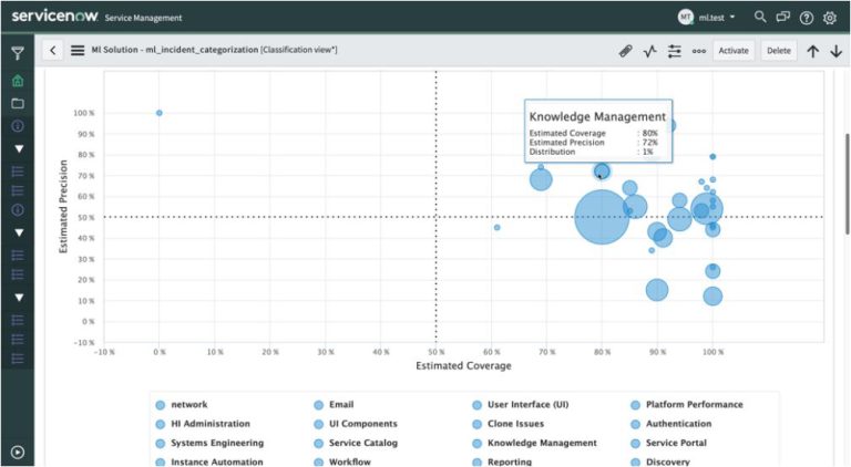 busting-the-6-myths-around-servicenow-predictive-intelligence