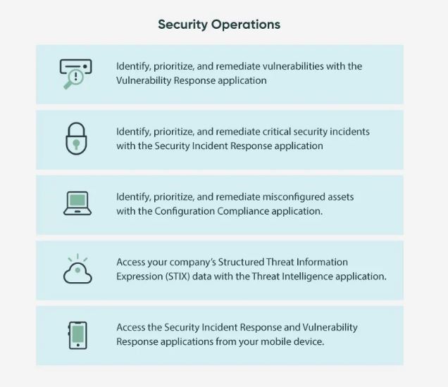 Drive agent productivity with CSM Configurable Wor - ServiceNow Community